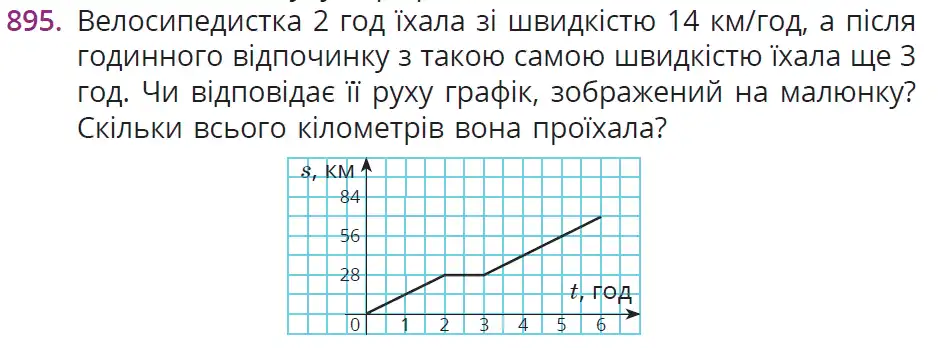 умова задачі № 895