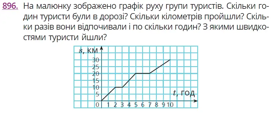 умова задачі № 896
