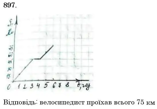 розв'язок задачі № 897