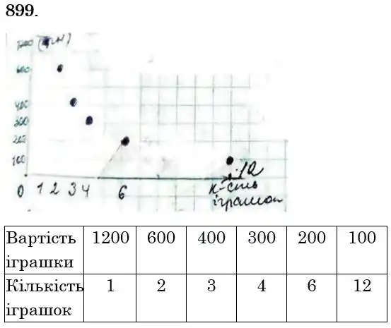 розв'язок задачі № 899