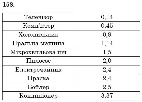 розв'язок задачі № 158