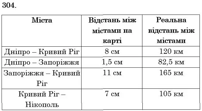 Зображення розв'язку задачі номер 304 з ГДЗ Математика 6 клас Біос
