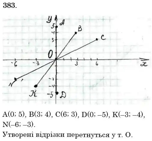 Зображення розв'язку задачі номер 383 з ГДЗ Математика 6 клас Біос