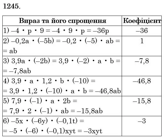 розв'язок задачі № 1245