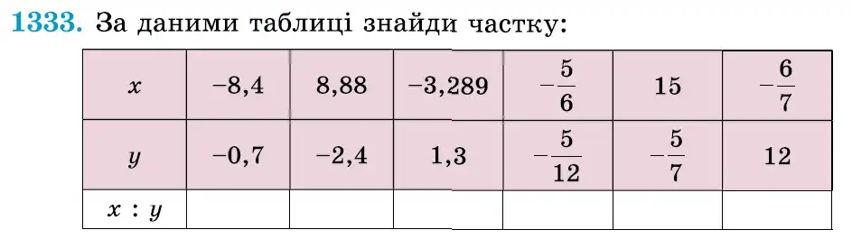 умова задачі № 1333