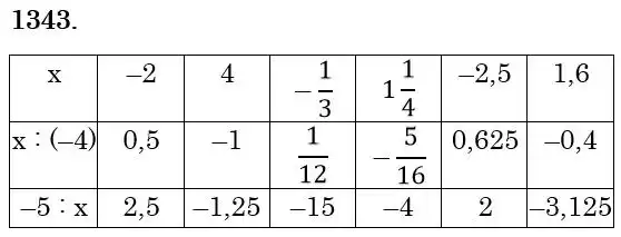 Зображення розв'язку задачі номер 1343 з ГДЗ Математика 6 клас Істер