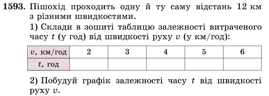 умова задачі № 1593