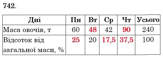 Зображення розв'язку задачі номер 742 з ГДЗ Математика 6 клас Істер