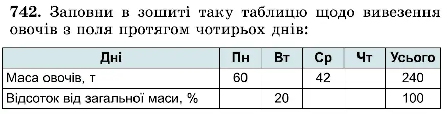 Зображення умови задачі номер 742 з підручника Математика 6 клас Істер