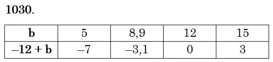 Зображення розв'язку задачі номер 1030 з ГДЗ Математика 6 клас Кравчук