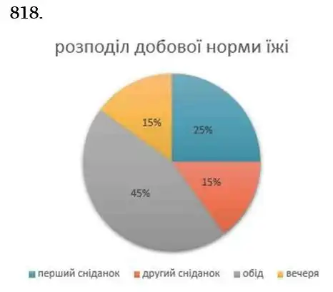 Зображення розв'язку задачі номер 818 з ГДЗ Математика 6 клас Кравчук