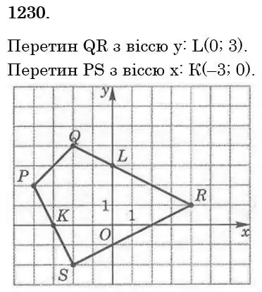 Зображення розв'язку задачі номер 1230 з ГДЗ Математика 6 клас Мерзляк
