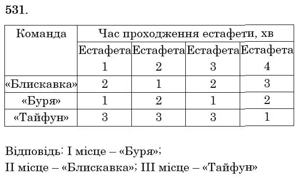 Зображення розв'язку задачі номер 531 з ГДЗ Математика 6 клас Мерзляк