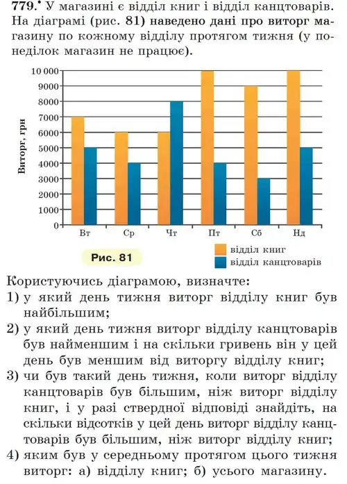Зображення умови задачі номер 779 з підручника Математика 6 клас Мерзляк