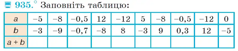 Зображення умови задачі номер 935 з підручника Математика 6 клас Мерзляк