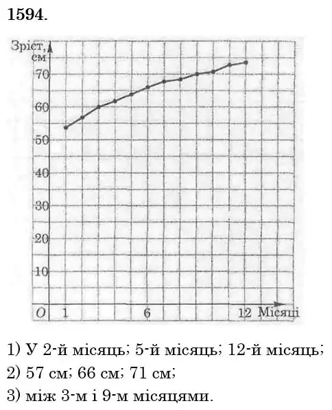 розв'язок задачі № 1594