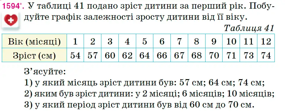 умова задачі № 1594