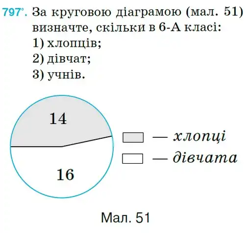 Зображення умови задачі номер 797 з підручника Математика 6 клас Тарасенкова