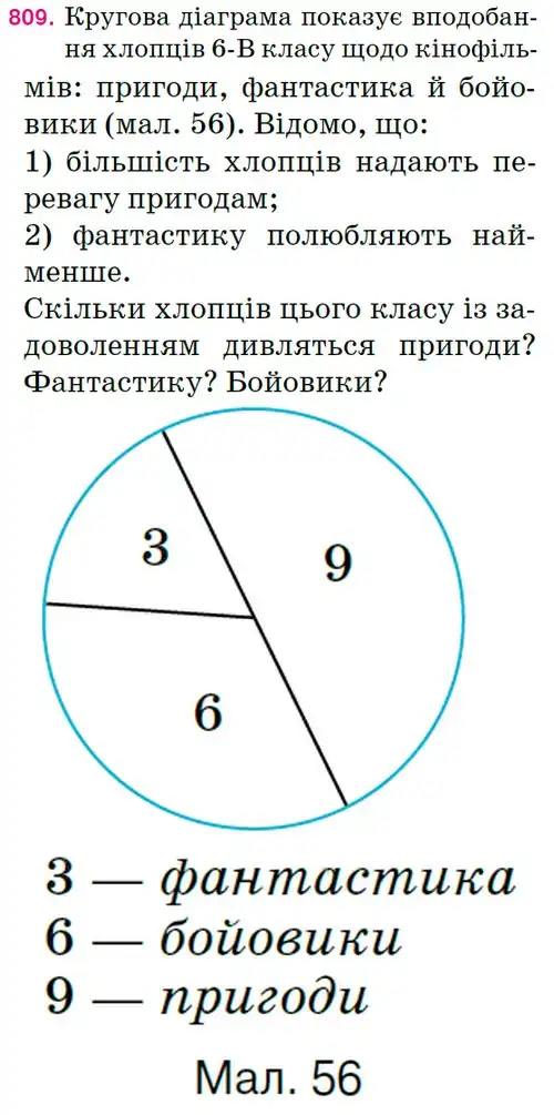 Зображення умови задачі номер 809 з підручника Математика 6 клас Тарасенкова