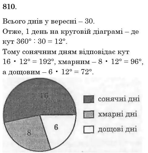Зображення розв'язку задачі номер 810 з ГДЗ Математика 6 клас Тарасенкова