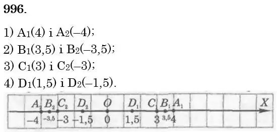Зображення розв'язку задачі номер 996 з ГДЗ Математика 6 клас Тарасенкова