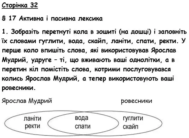 Зображення розв'язку вправи номер 32 з ГДЗ Українська Мова 6 клас Авраменко