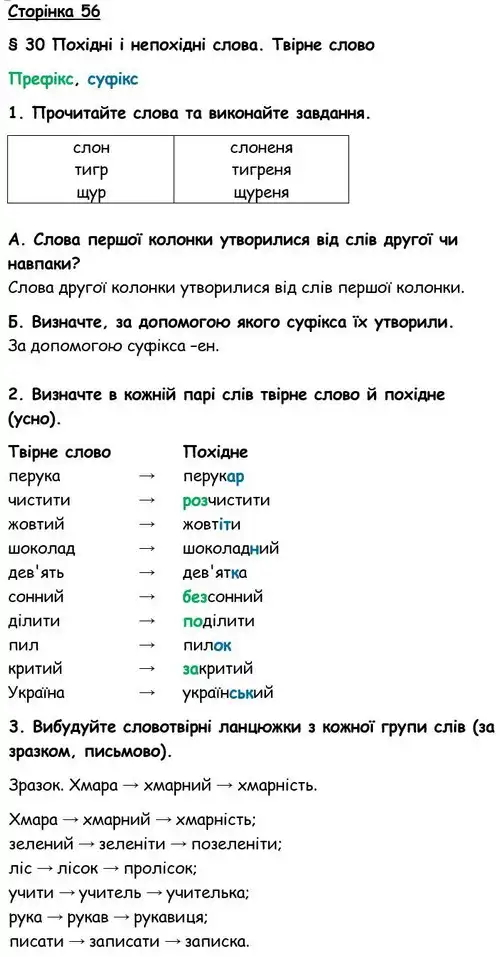 Зображення розв'язку вправи сторінку 56 з ГДЗ Українська Мова 6 клас Авраменко
