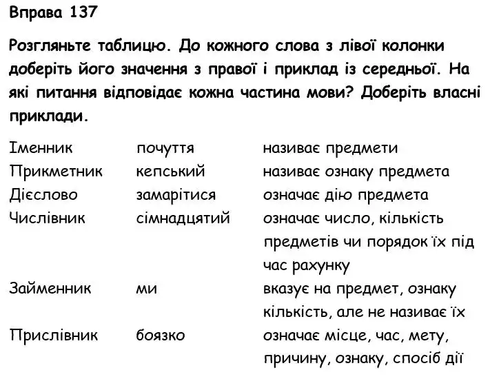 Зображення розв'язку вправи номер 137 з ГДЗ Українська Мова 6 клас Голуб
