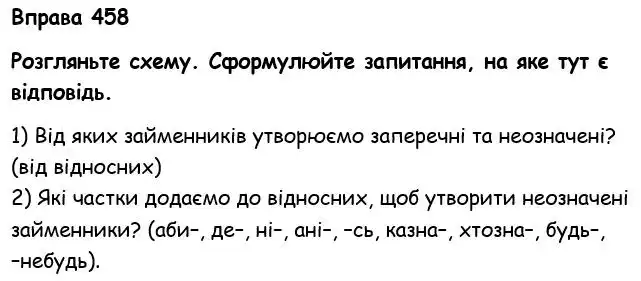 Зображення розв'язку вправи номер 458 з ГДЗ Українська Мова 6 клас Голуб