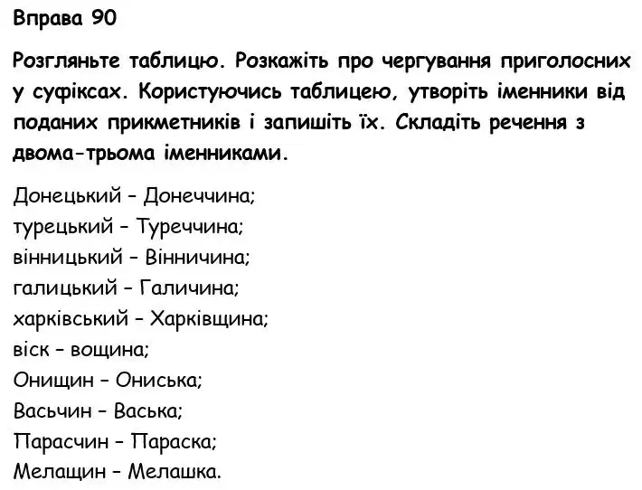 Зображення розв'язку вправи номер 90 з ГДЗ Українська Мова 6 клас Голуб