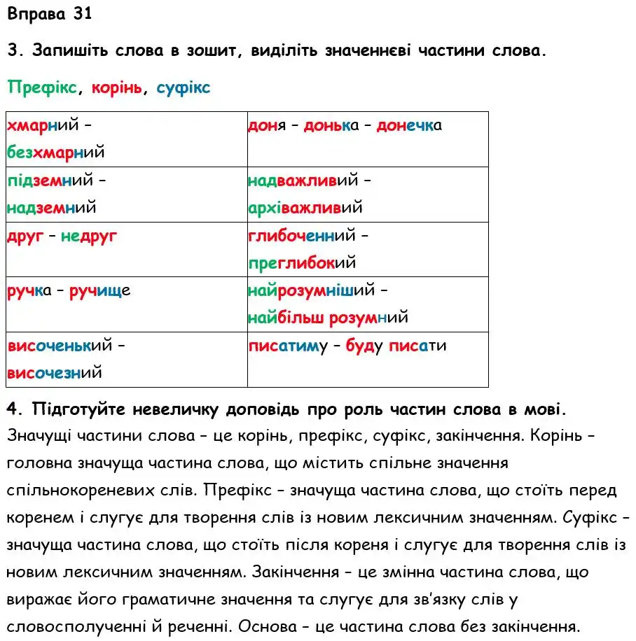 Зображення розв'язку вправи номер 31 з ГДЗ Українська Мова 6 клас Літвінова