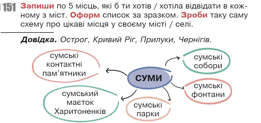 Зображення умови вправи номер 151 з підручника Українська Мова 6 клас Онатій