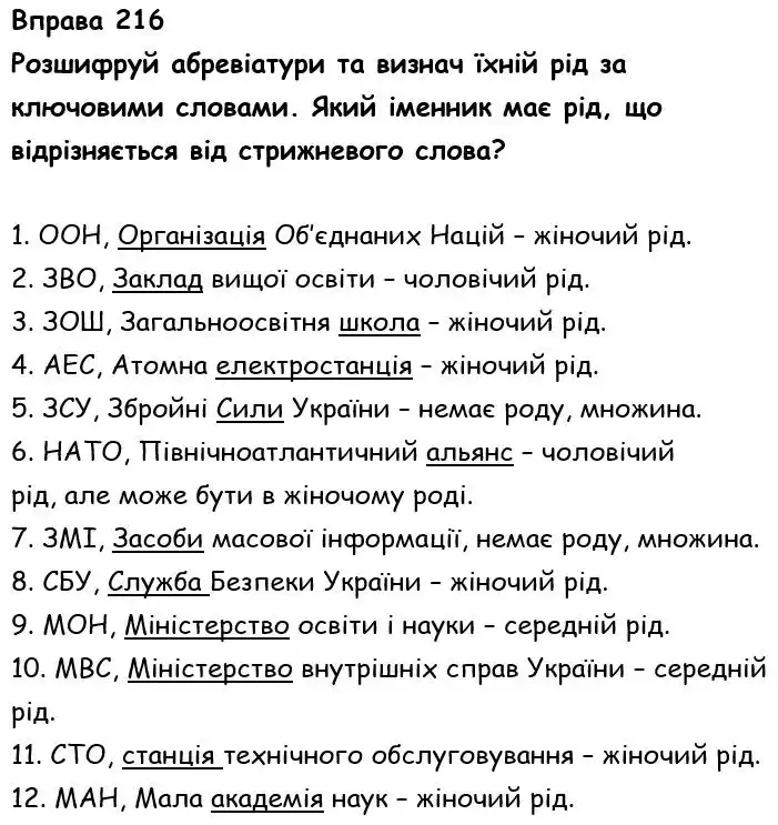 Зображення розв'язку вправи номер 216 з ГДЗ Українська Мова 6 клас Онатій