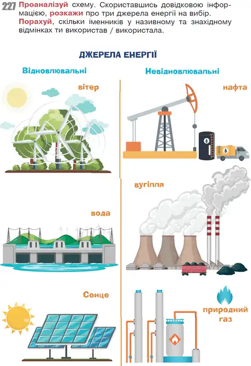 Зображення умови вправи номер 227 з підручника Українська Мова 6 клас Онатій
