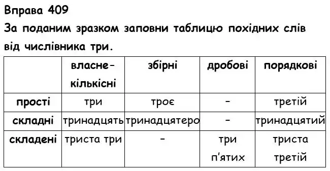Зображення розв'язку вправи номер 409 з ГДЗ Українська Мова 6 клас Онатій