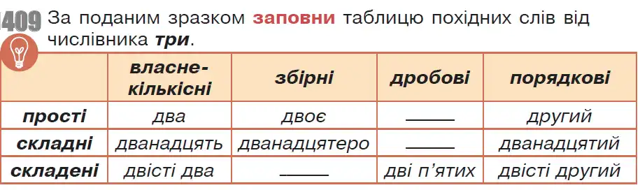 Зображення умови вправи номер 409 з підручника Українська Мова 6 клас Онатій