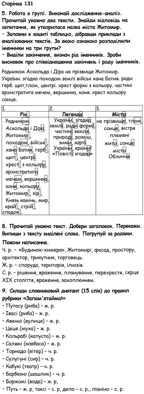 Зображення розв'язку вправи сторінку 131 з ГДЗ Українська Мова 6 клас Семеног
