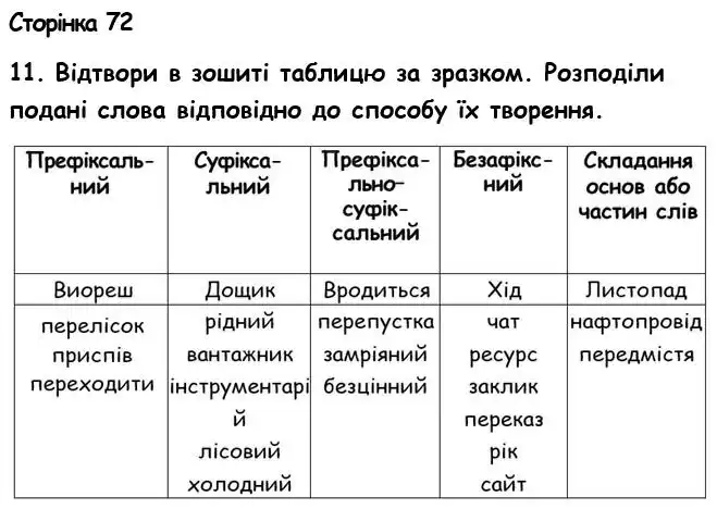 Зображення розв'язку вправи номер 72 з ГДЗ Українська Мова 6 клас Семеног