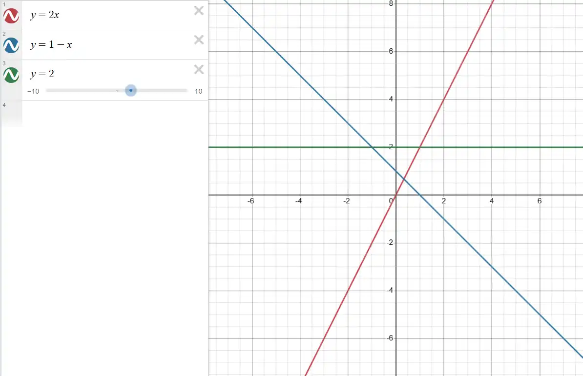 Графіки функцій 1, 2, 3 до вправи 1097