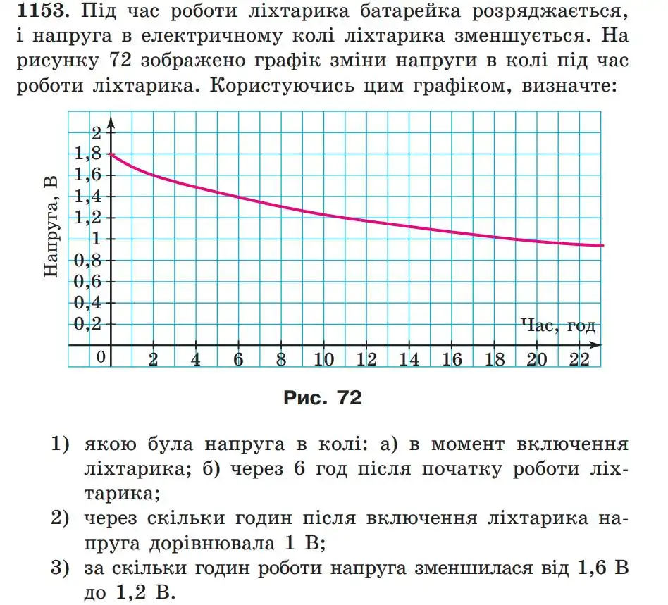 Зображення умови задачі номер 1153 з підручника Алгебра 7 клас Мерзляк