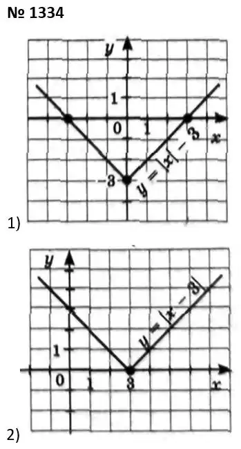 Зображення розв'язку задачі номер 1334 з ГДЗ Алгебра 7 клас Мерзляк