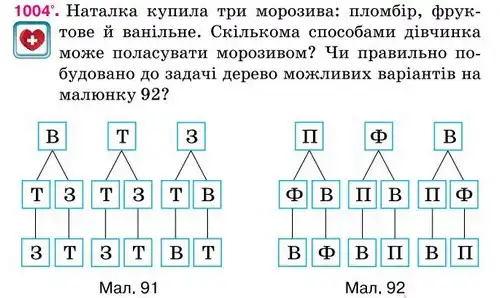 Зображення умови задачі номер 1004 з підручника Алгебра 7 клас Тарасенкова