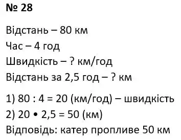 Зображення розв'язку задачі номер 28 з ГДЗ Алгебра 7 клас Тарасенкова