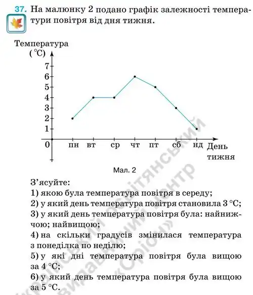 Зображення умови задачі номер 37 з підручника Алгебра 7 клас Тарасенкова