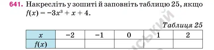 Зображення умови задачі номер 641 з підручника Алгебра 7 клас Тарасенкова