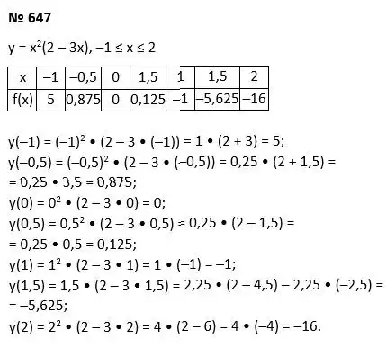 Зображення розв'язку задачі номер 647 з ГДЗ Алгебра 7 клас Тарасенкова