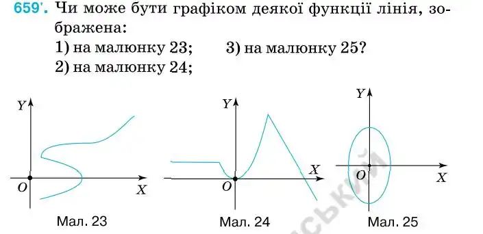 Зображення умови задачі номер 659 з підручника Алгебра 7 клас Тарасенкова