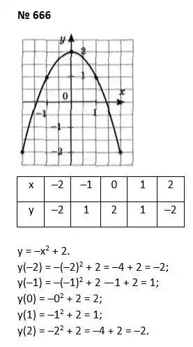 Зображення розв'язку задачі номер 666 з ГДЗ Алгебра 7 клас Тарасенкова