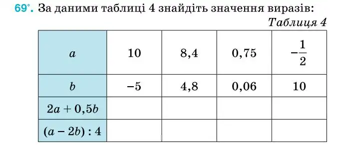 Зображення умови задачі номер 69 з підручника Алгебра 7 клас Тарасенкова