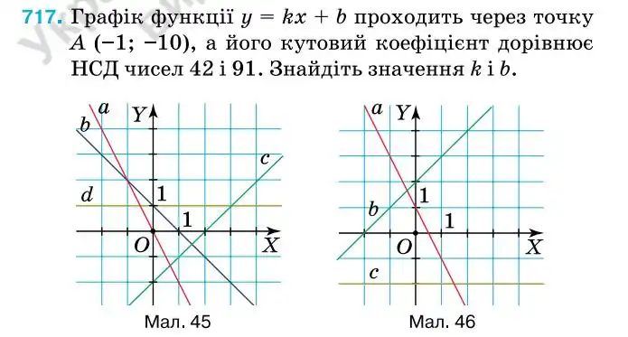Зображення умови задачі номер 717 з підручника Алгебра 7 клас Тарасенкова